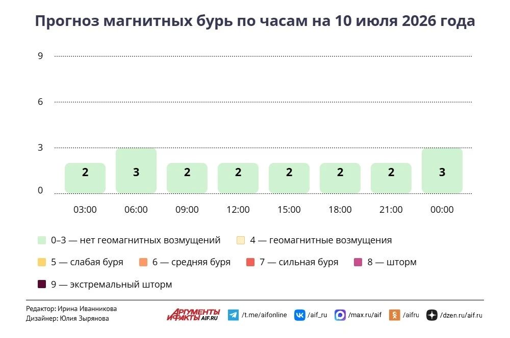 Погода в Москве 10 июля. Продолжаются дожди