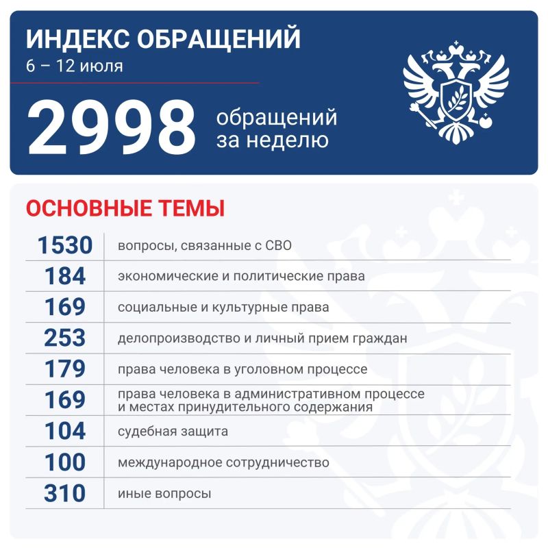 Яна Лантратова: За неделю — 2998 обращений