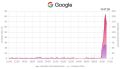 Google перестал запускаться с ПК в России, жалуются пользователи