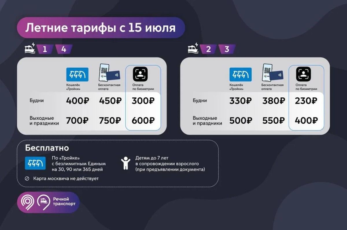 Тарифы на поездки на 1-м и 4-м регулярных речных маршрутах изменятся с сегодняшнего дня