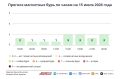 Погода в Москве 15 июля. Тепло возвращается