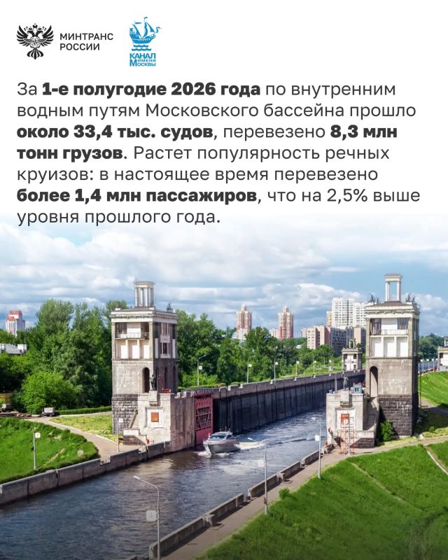 19 июля – День Москвы-реки 19 июля – День Москвы-реки