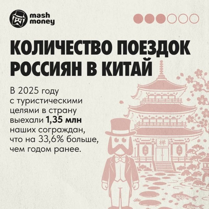 Китай продлил безвизовый режим для россиян до 31 декабря 2027 года Китай продлил безвизовый режим для россиян до 31 декабря 2027 года