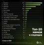 «Воздухан» (367,6 тыс. упоминаний) и «Черемша» (331 тыс.) стали самыми популярными мемами в рунете
