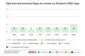 Прогноз погоды в Москве на 30 июля