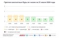 Прогноз погоды в Москве на 31 июля