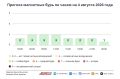 Погода в Москве 4 августа. Солнечно и без осадков