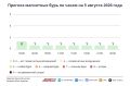Погода в Москве 5 августа. Тепло и комфортно