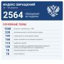 ��� ����������: �� ������ � 2564 ���������