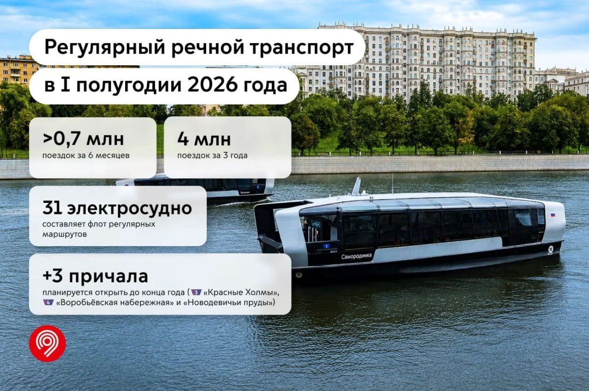 Передвигаться по воде в столице станет еще удобнее: три новых причала откроют на Москве-реке до конца 2026 года Передвигаться по воде в столице станет еще удобнее: три новых причала откроют на Москве-реке до конца 2026 года