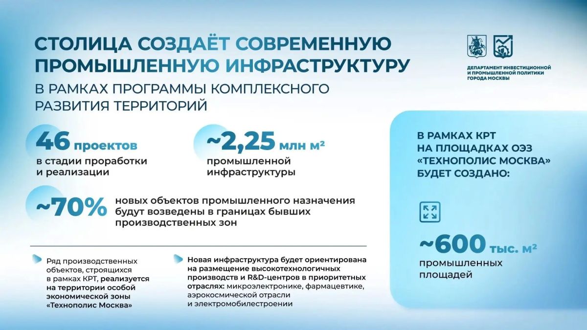 Алексей Шапошников: Москва делает ставку на современные производства и новые рабочие места! К 2030 году площадь высокотехнологичной промышленной застройки в столице должна вырасти почти в два раза – до более чем 25 млн кв....