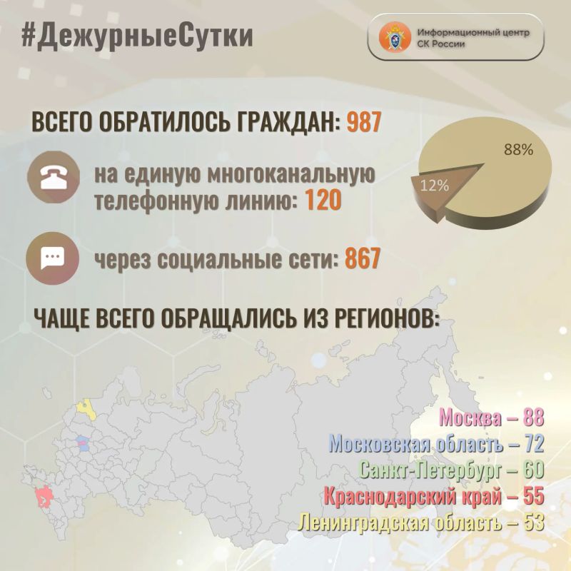 В Информационный центр СК России за прошедшие сутки всего обратилось граждан: 987