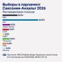 Борис Первушин: Провал ХДС предсказывали, но масштаб всё равно вышел за рамки прогнозов
