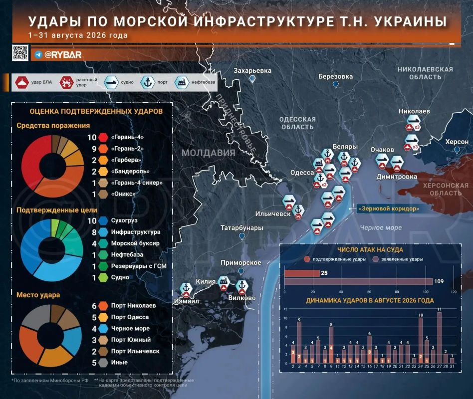 Главное от Рыбаря. дайджест материалов за 6 сентября Главное от Рыбаря. дайджест материалов за 6 сентября