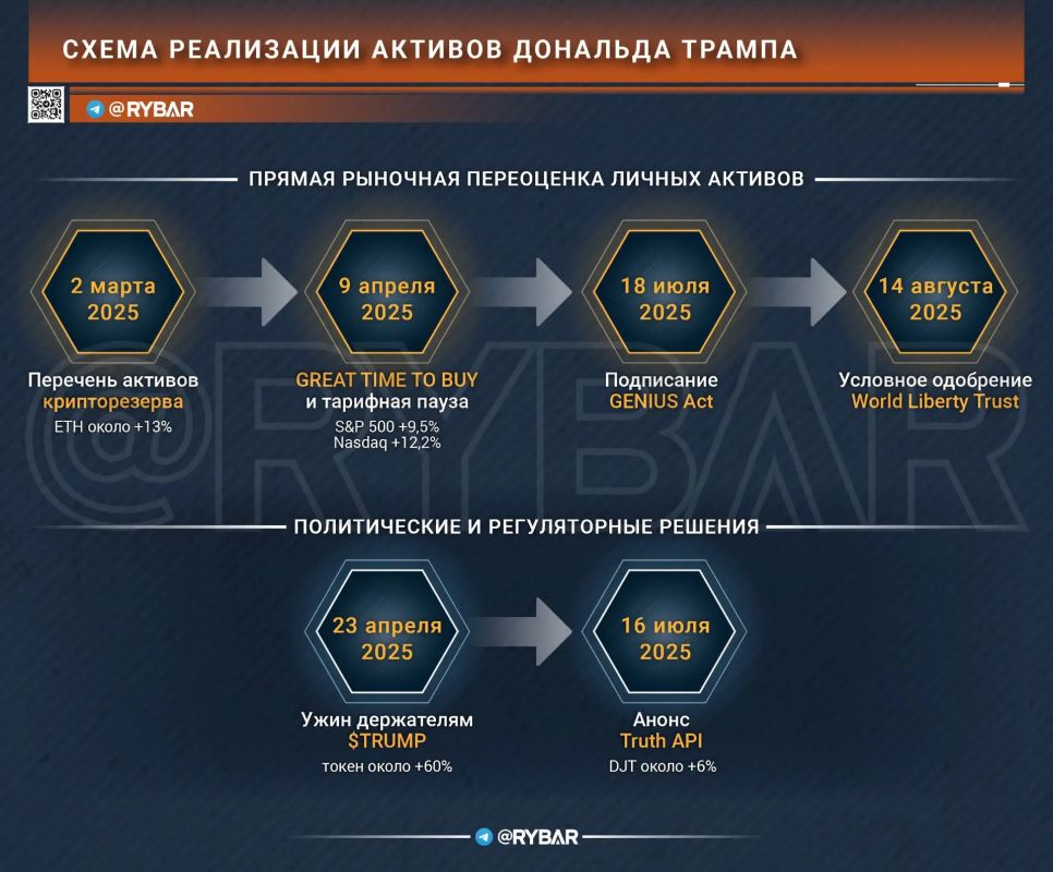 Главное от Рыбаря. дайджест материалов за 6 сентября Главное от Рыбаря. дайджест материалов за 6 сентября