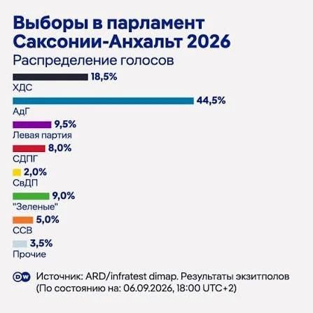 Борис Первушин: Провал ХДС предсказывали, но масштаб всё равно вышел за рамки прогнозов