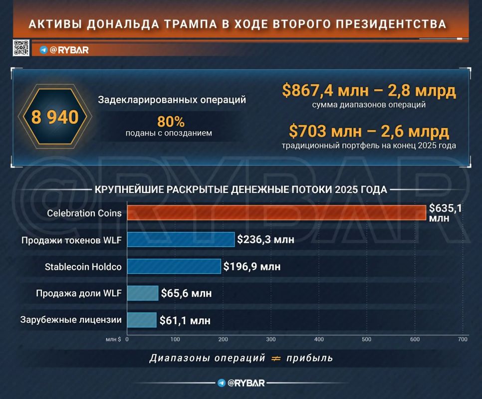 Главное от Рыбаря. дайджест материалов за 6 сентября Главное от Рыбаря. дайджест материалов за 6 сентября