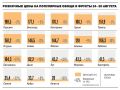 Овощи «борщевого набора» за год подорожали на 20–38%, узнал «Ъ»