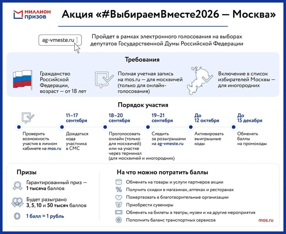 Продукты — самое популярное направление акции «#ВыбираемВместе2026 — Москва»