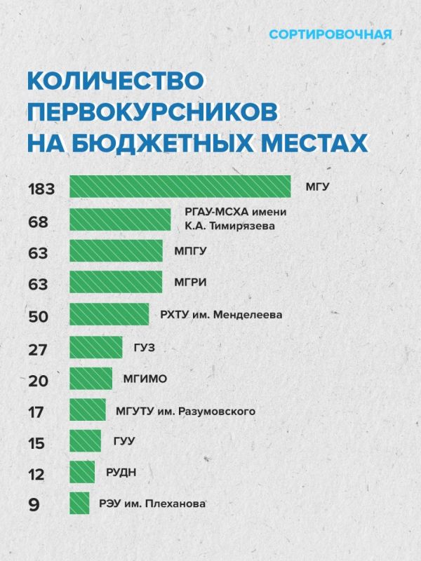 Столичные вузы подвели итоги зачисления на бюджет по экологическим направлениям Столичные вузы подвели итоги зачисления на бюджет по экологическим направлениям