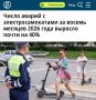 ������ ������ � ����������������� �� ������ ������� 2026 ���� ������� ����� �� 40%�: ������ ������ ���������� ��� ���������� ������