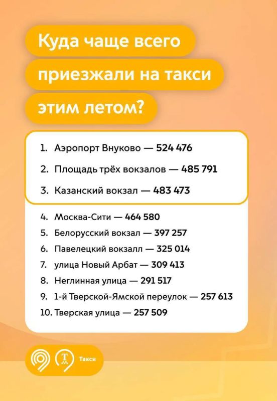 Карта летних поездок: куда москвичи чаще всего вызывали такси? Карта летних поездок: куда москвичи чаще всего вызывали такси?