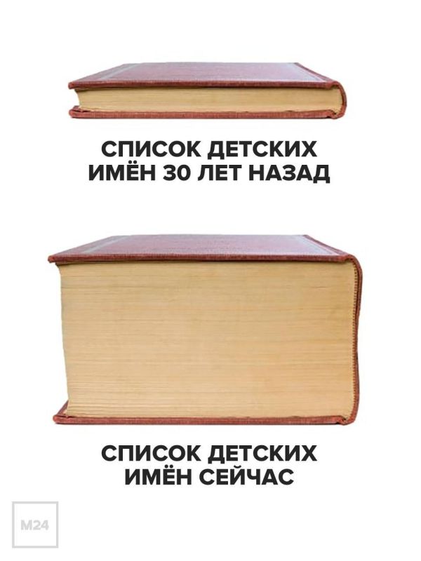 В Подмосковье родители начали называть детей в честь героев турецких сериалов — девочек всё чаще зовут Неслихан, а мальчиков Бурак