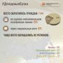 В Информационный центр СК России за прошедшие сутки всего обратилось граждан: 1144