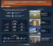 Стройка Донбасса. Что изменилось за четыре года?