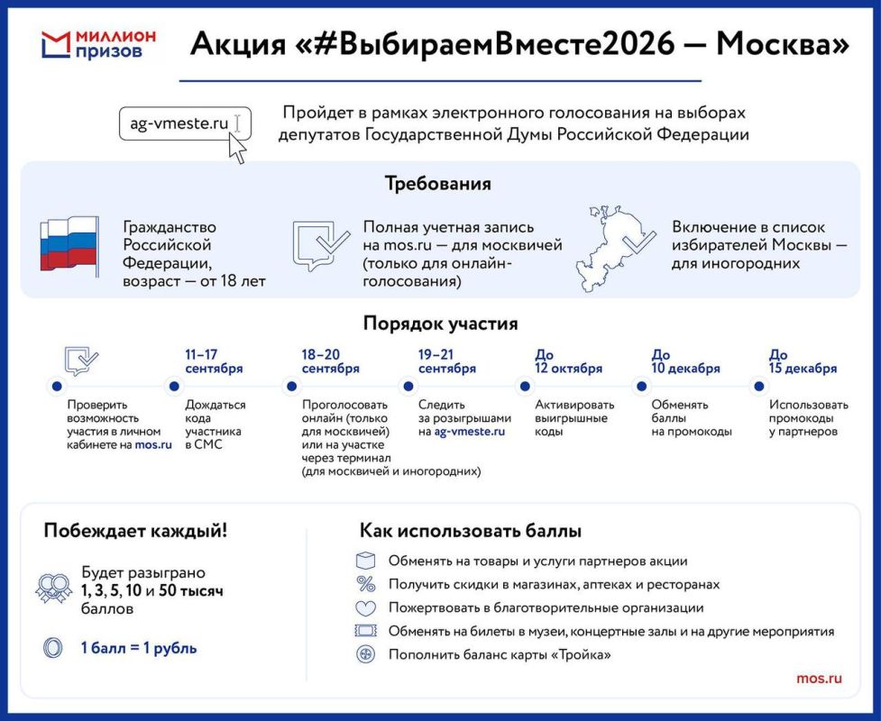 Участников электронного голосования на выборах ждут призы акции #ВыбираемВместе