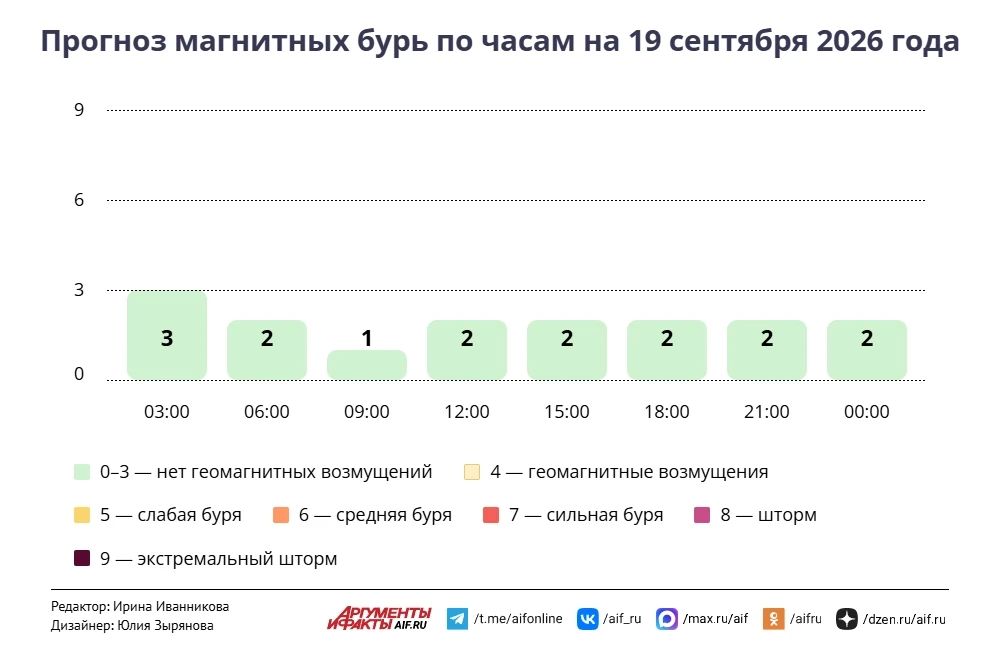 Пока обойдётся без заморозков