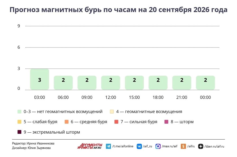 Бабье лето не уходит? Холода в Москву не торопятся