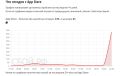 Россияне жалуются на неполадки в работе App Store, следует из данных сервиса «Сбой