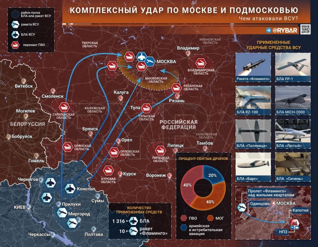 Главное от Рыбаря. дайджест материалов за 20 сентября