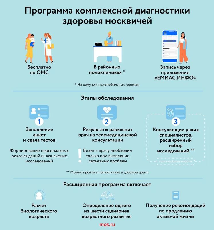 «Московский чекап» выявил признаки преждевременного старения у 10% участников «Московский чекап» выявил признаки преждевременного старения у 10% участников