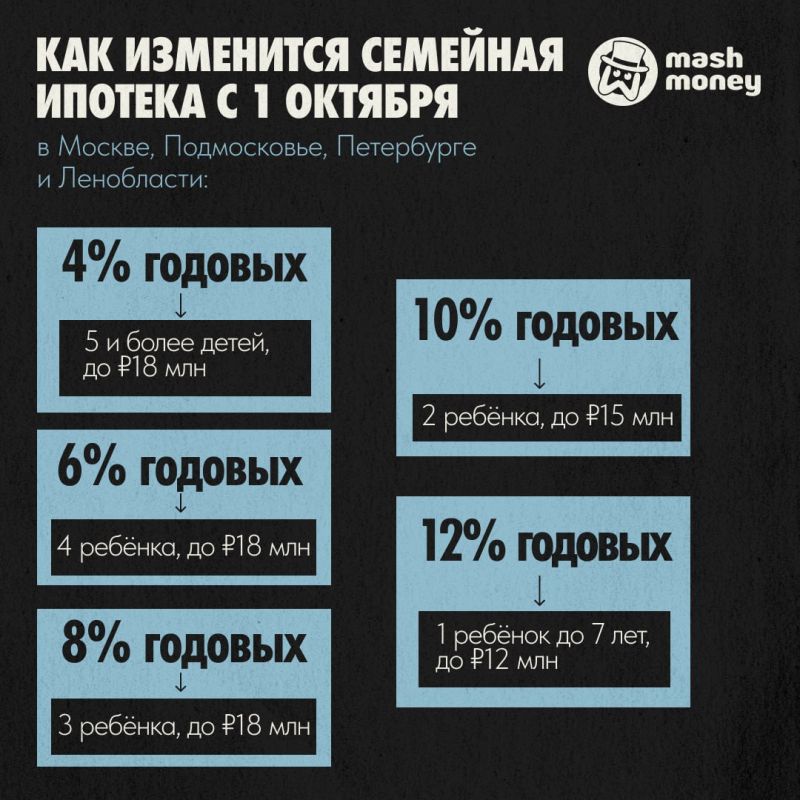 С 1 октября меняются условия семейной ипотеки С 1 октября меняются условия семейной ипотеки