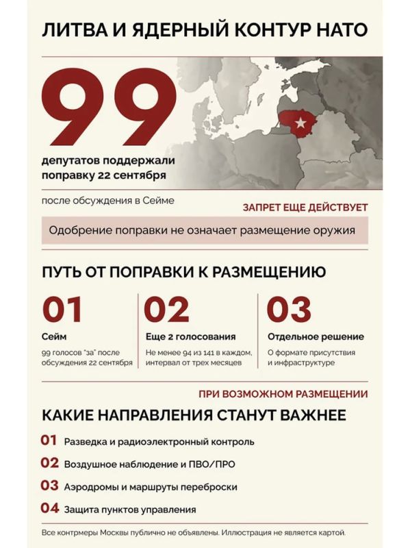 Литва снимает ядерный запрет: что может изменить отмена статьи Конституции