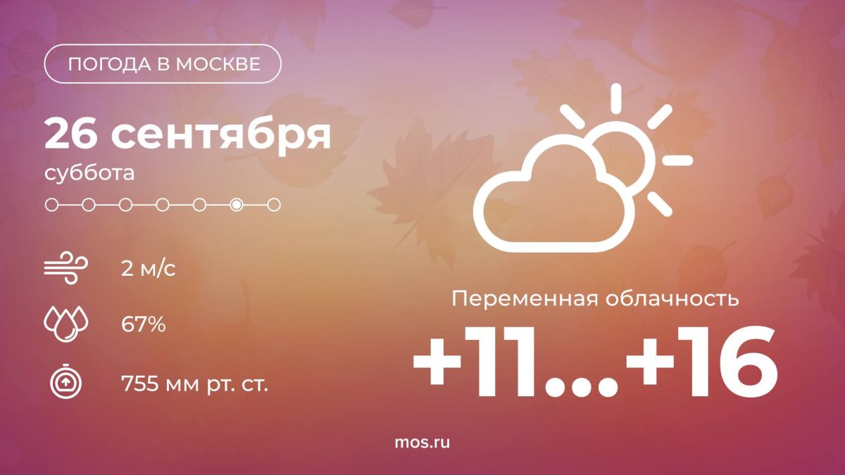 Сегодня в столице ожидается переменная облачность