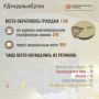 В Информационный центр СК России за прошедшие сутки всего обратилось граждан: 1198