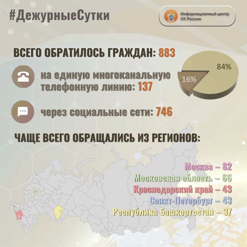 В Информационный центр СК России за прошедшие сутки всего обратилось граждан: 883
