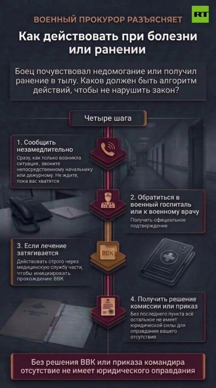 Важная информация для ветеранов СВО Важная информация для ветеранов СВО