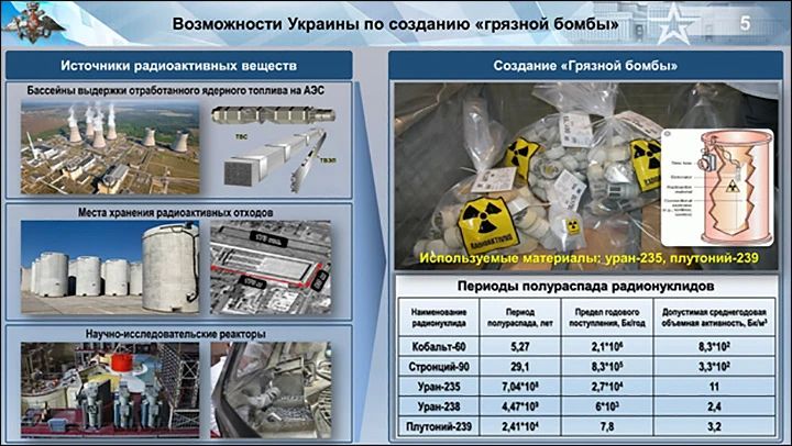 «Ядерный крючок» уже создан: Что готовит Киев для Москвы и почему нельзя медлить?