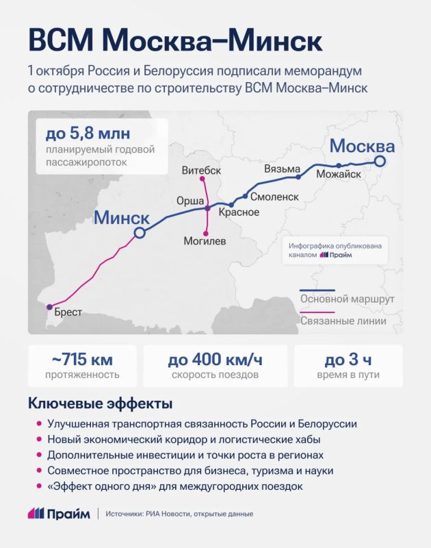 Россия и Белоруссия договорились о строительстве ВСМ Москва — Минск