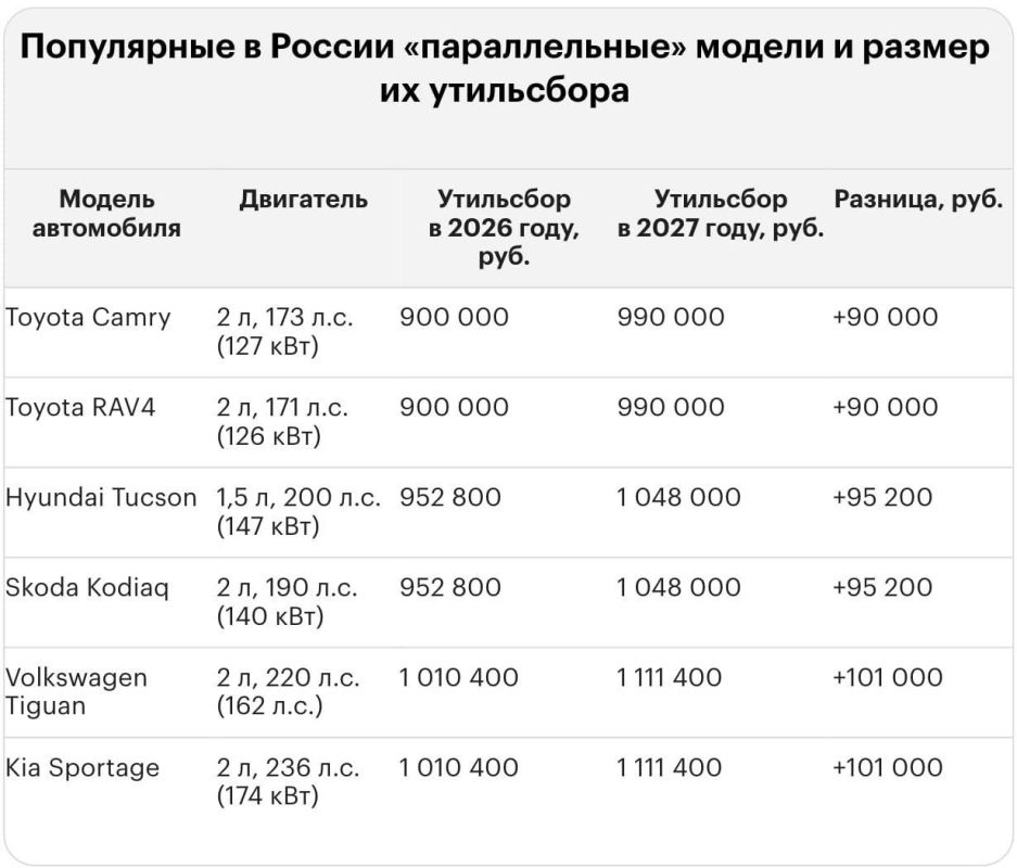 Иномарки могут подорожать на сотни тысяч рублей с 1 января