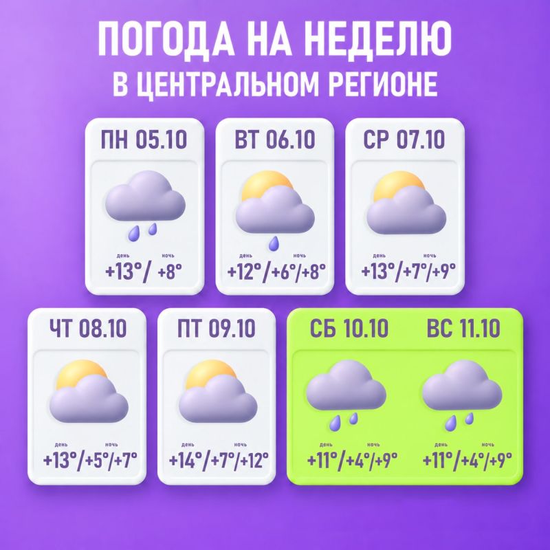 В столичном регионе на этой неделе сохранится теплая погода, температура будет выше климатической нормы, рассказала "Известиям" ведущий специалист информационного агентства "Метеоновости" Татьяна Позднякова
