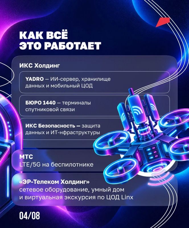 Пять дней технологий начинаются… сейчас! Пять дней технологий начинаются… сейчас!