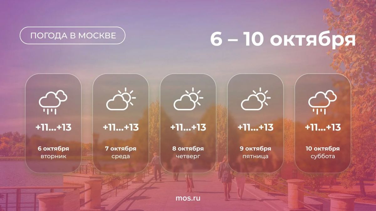 Погода на этой неделе переменчивая, но теплая для начала октября