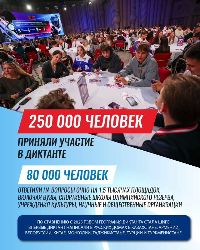 Вся страна отвечает на вопросы о спорте — присоединяйся! Вся страна отвечает на вопросы о спорте — присоединяйся!