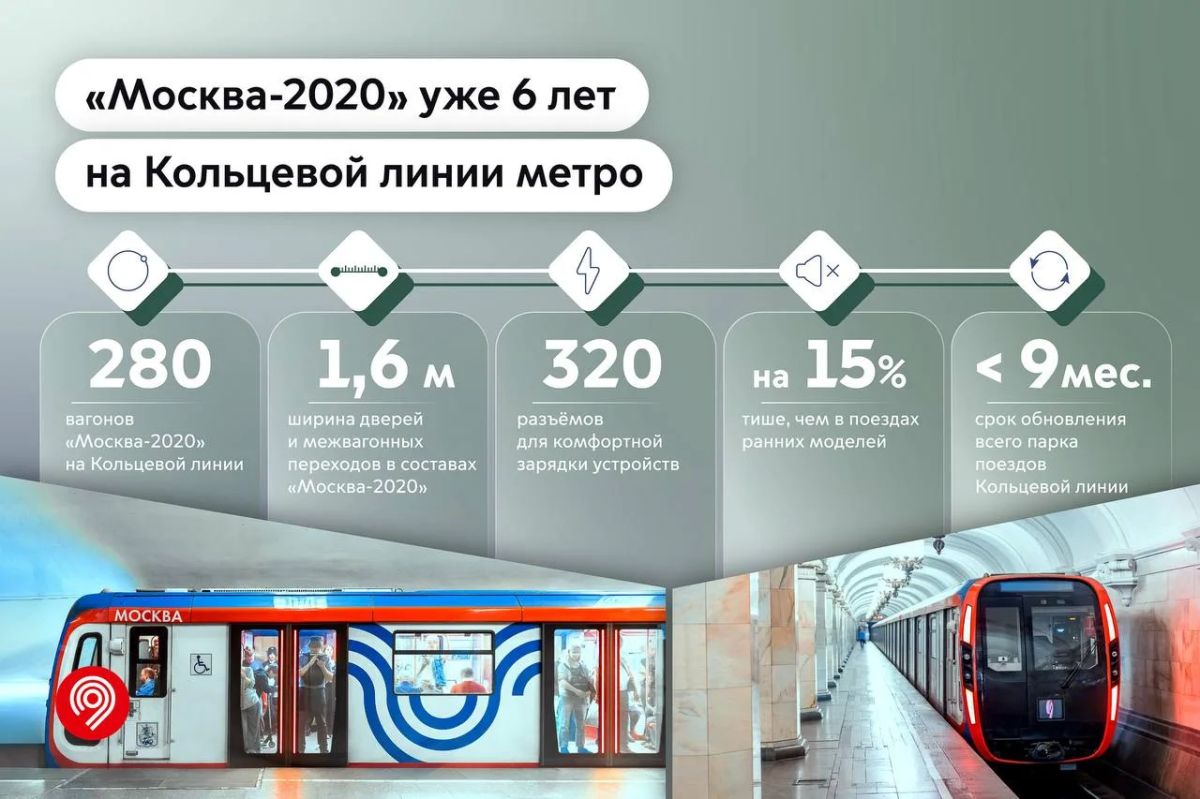 Шесть лет назад на Кольцевую линию вышел первый поезд «Москва-2020»