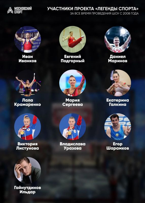 «Легенды спорта»: результаты викторины «Легенды спорта»: результаты викторины
